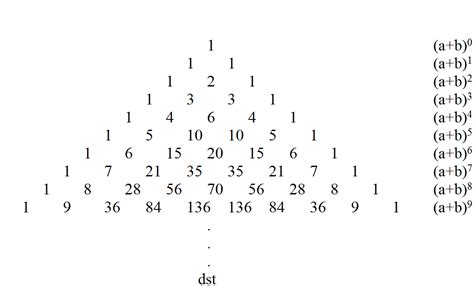 Mari Belajar Pola Bilangan Segitiga Pascal Amazing Blogssz Shadow