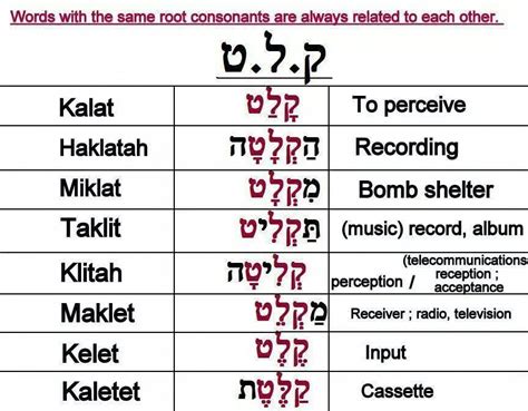 Hebrew Words With The Same Root Consonants Learntospeakhebrew