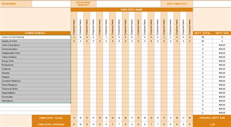 Excel Performance Review Templates 5 Best Templates Around Employee