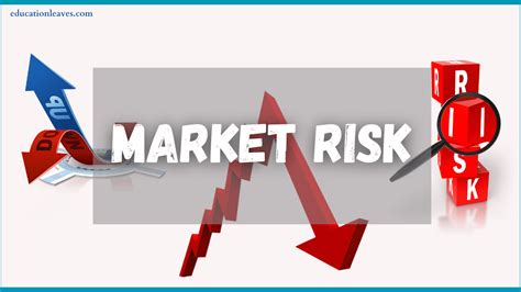 What Is The Market Risk Types Example How To Measure And Manage Risk
