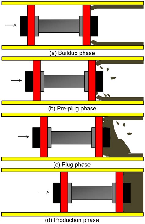 8 the diagram shows a heater coil and a resistor. Plug Diagram Physics / Schematic Of Wax Removal Physics In ...