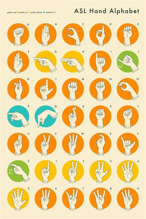 American Sign Language Alphabet Lindsay Letters