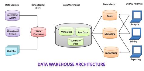 Data Warehouse For Beginners What Is Data Warehouse