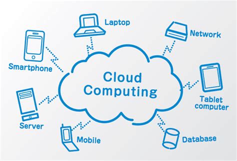 Pengertian Cloud Computing Kelebihan Kekurangan Dan Cara Kerja