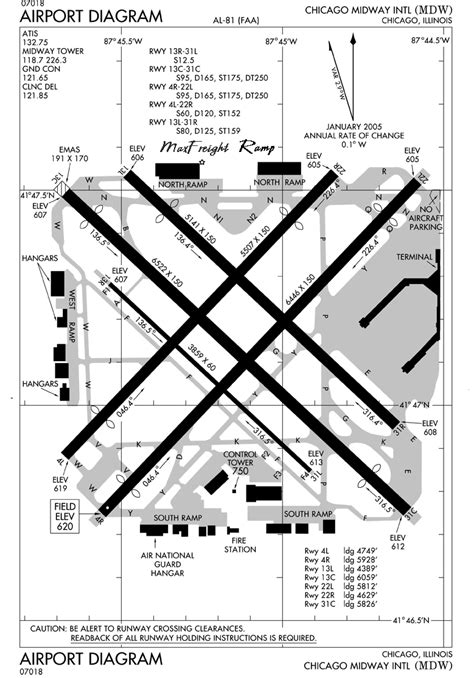 Chicagos Midway Airport Information