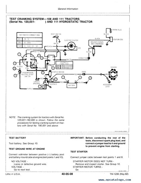 John Deere 116 Parts Manual
