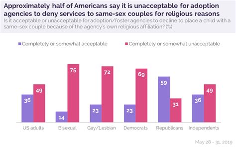 homosexuality adoption telegraph