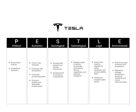 Tesla PESTEL Analysis