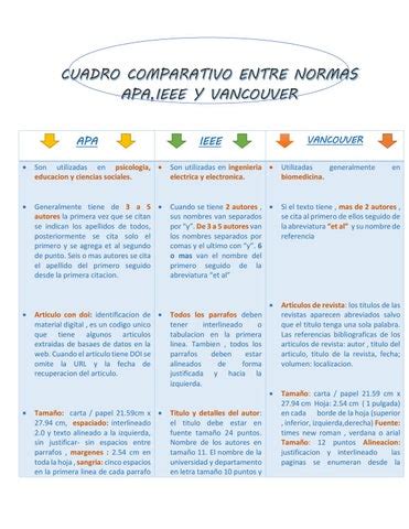 Cuadro Comparativo Normas APA IEEE Y VANCOUVER By Manuceliz933 Issuu
