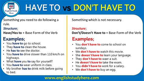 I, you, we, they, he, she, it, proper name or title = had. Have To vs Don't Have To - English Study Here
