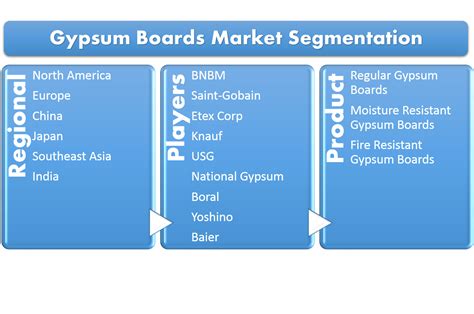 24 Market Reports - Market Research Reports | Marketing, Market segmentation, Market research