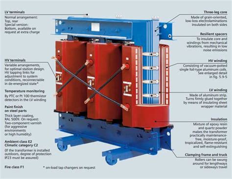 Types And Construction Of Power And Distribution Transformers