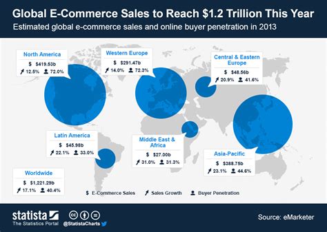 The ecommerce market in malaysia. Free Apps Do Have a Price: Your User Data