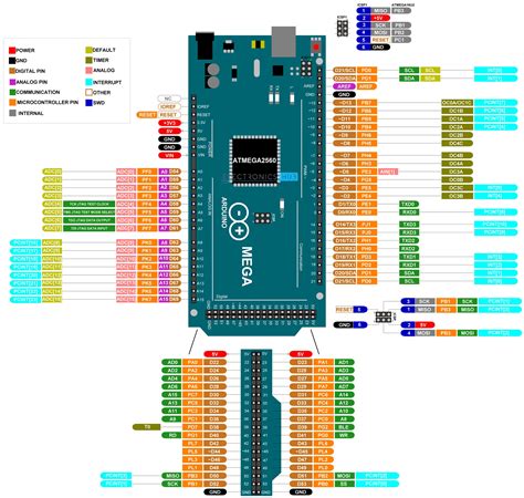 Arduino Mega 2560 Schematic Altium Pcb Circuits Kulturaupice