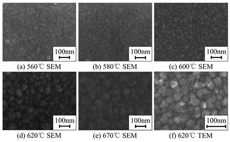 These nanofilms are used in biomedicine as a biocoating of the implants that is why the. Sensors | Free Full-Text | Piezoresistive Sensitivity, Linearity and Resistance Time Drift of ...