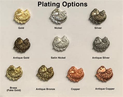 Daniel Rosica Plating Options What Is Metal Plating Plating Is A