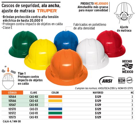 Tan Csol A Tulajdonos Jj Led S Tipos De Cascos De Proteccion Elcs R