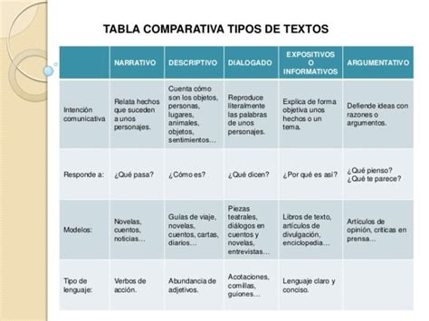 Cuadros Comparativos Entre Tipos De Textos Cuadro Comparativo Porn Sex Sexiz Pix