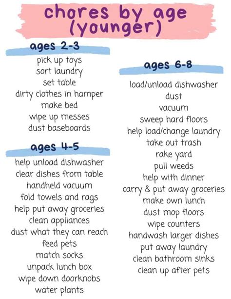 List Of Kids Chores By Age Free Printable Kids Chore Chart