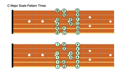Music Theory For Guitarists • Modes Of The Major Scale Simplified • Scales Tab Videos