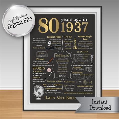 80th birthday gifts present the unique opportunity to honor a loved one with a fabulous gift that fits the occasion. 80th Birthday Print 1937 Events & Fun Facts by ...