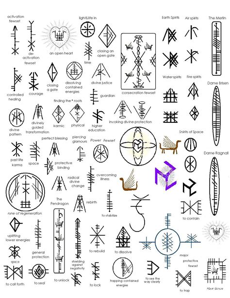 Image Result For Pagan Symbols And Meanings Celtic