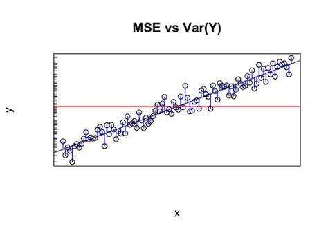 How to interpret root mean squared error (RMSE) vs standard deviation ...