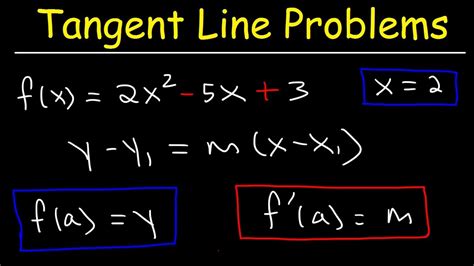How To Find The Equation Of The Tangent Line With Derivatives Youtube