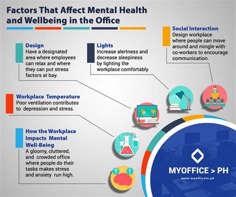 Factors That Affect Mental Health And Wellbeing In The Office By My