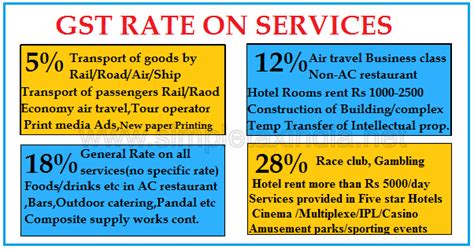 Service Wise Gst Rate Chart On All Services Simple Tax India