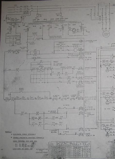 Bridgeport Milling Machine Wiring Diagram