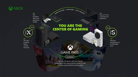 Whats Next For Xbox Here Is What Is New And Coming In The Future To