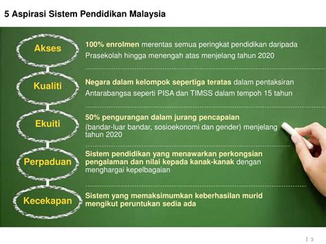 5 aspirasi sistem pendidikan malaysia. PPT - Pelan Pembangunan Pendidikan Malaysia 2013 - 2025 ...