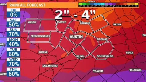 Austin Weather Forecast 14 Day