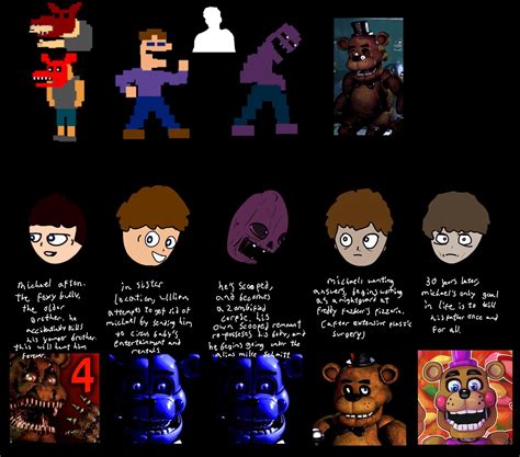 Lista 1 Imagen Five Nights At Freddys Hace Años Que Ocurrio Actualizar