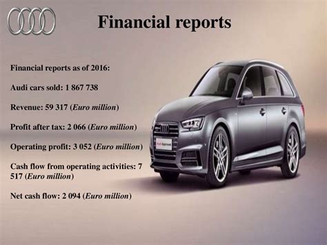 Fine automotive retail meets absolute dedication to customer experience. Audi company - презентация онлайн