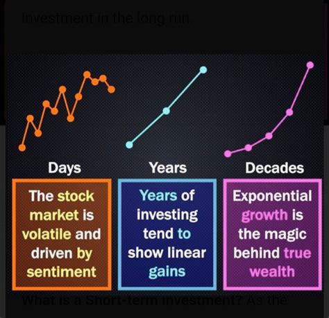 How Is Holding A Stock For The Long Term Better Than Buying In A Dip