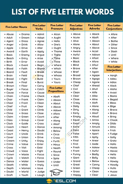 No matter the occasion, appreciation goes a long way. Five Letter Words: 660+ Common 5 Letter Words in English ...
