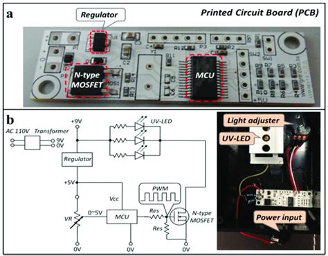 Pcb board circuit diagram dc ac design construction tools. (a) The designed electronic components on a printed circuit board (PCB)... | Download Scientific ...