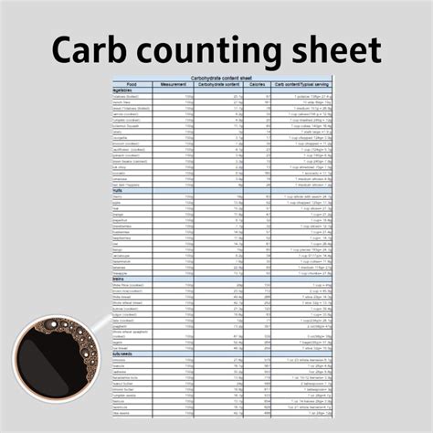 Carbohydrate Food Chart Carbs Content Sheet Pdf Carb Counting Food