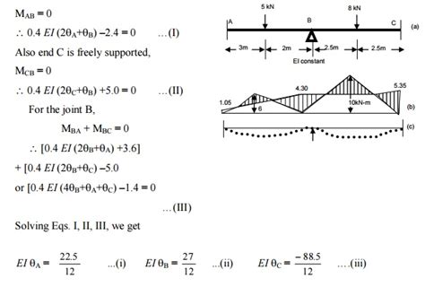 Slope Deflection Method For Continuous Beams Madrid Whilve