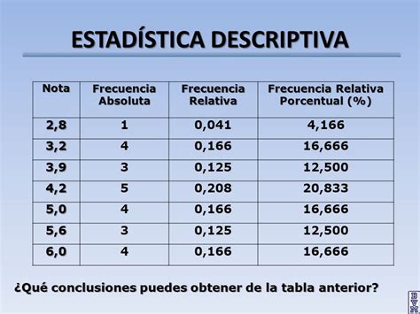 Definicion De Frecuencia Absoluta Relativa Y Porcentual Citas Para