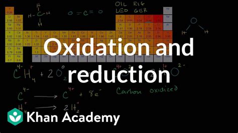 Introduction To Redox Reactions Redox Reactions And Electrochemistry