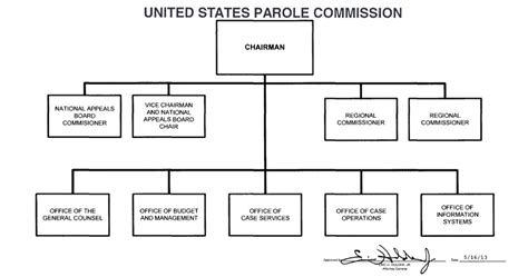 Organization Mission And Functions Manual United States Parole