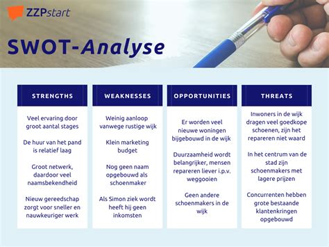 Zelf Een Swot Analyse Maken Start Bij Zzpstart Nl