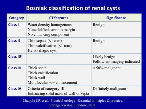 Ultrasound Of The Urinary Tract Renal Cysts