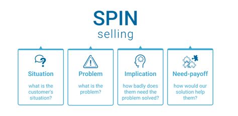 Spin Selling The Guide To Winning The Customer To Your Side