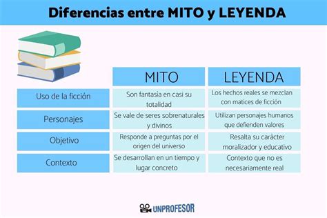 5 Diferencias Entre Entre Mito Y Leyenda Resumen Corto Y Fácil