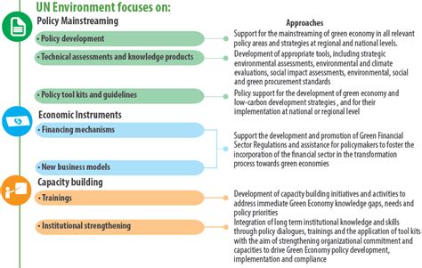 Describe The Positive Impact Of The Economic Development Positive