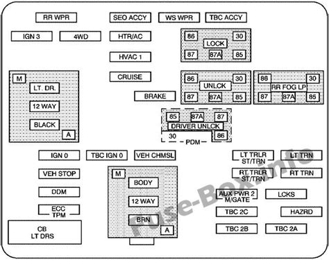 I need a diagram for the fuse box. 86 Chevrolet Truck Fuse Diagram - Wiring Diagram Networks